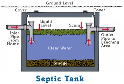 Septic Pumping